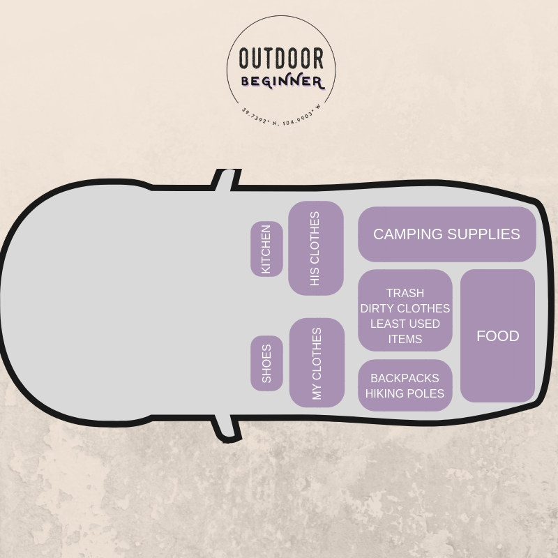 diagram from above how to pack a car for camping road trip